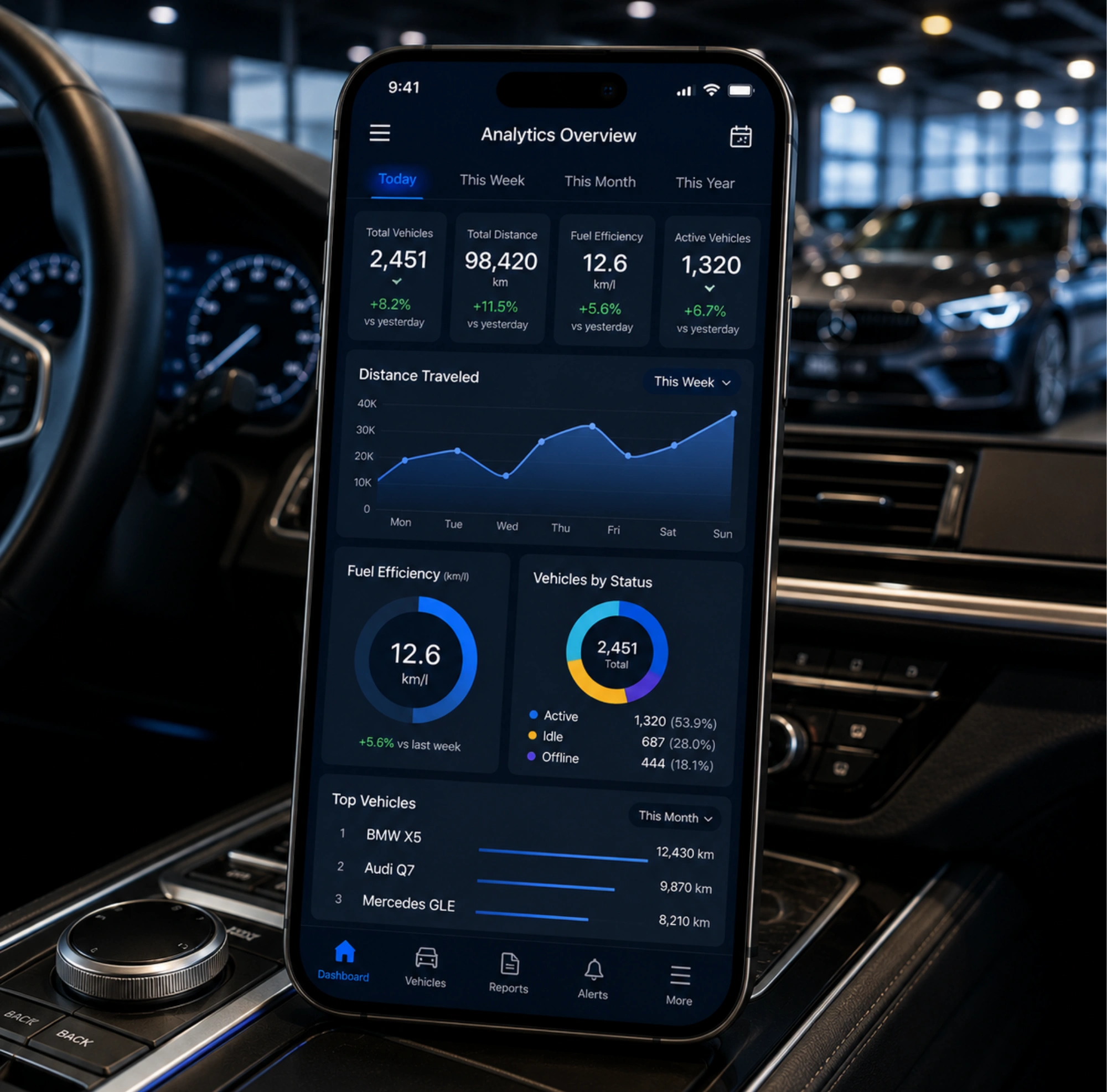 Automotive Analytics Apps