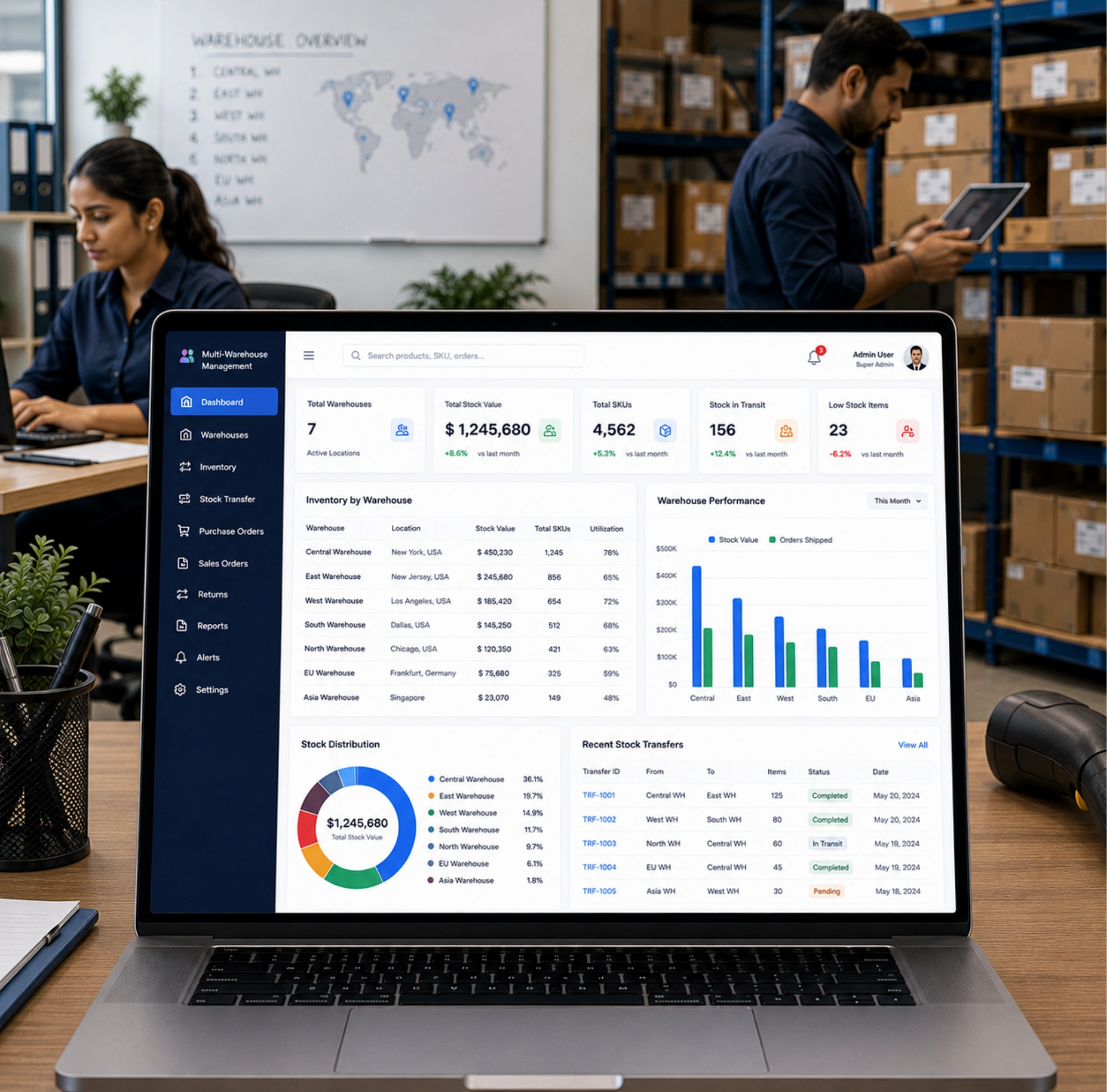 Multi-Warehouse Management