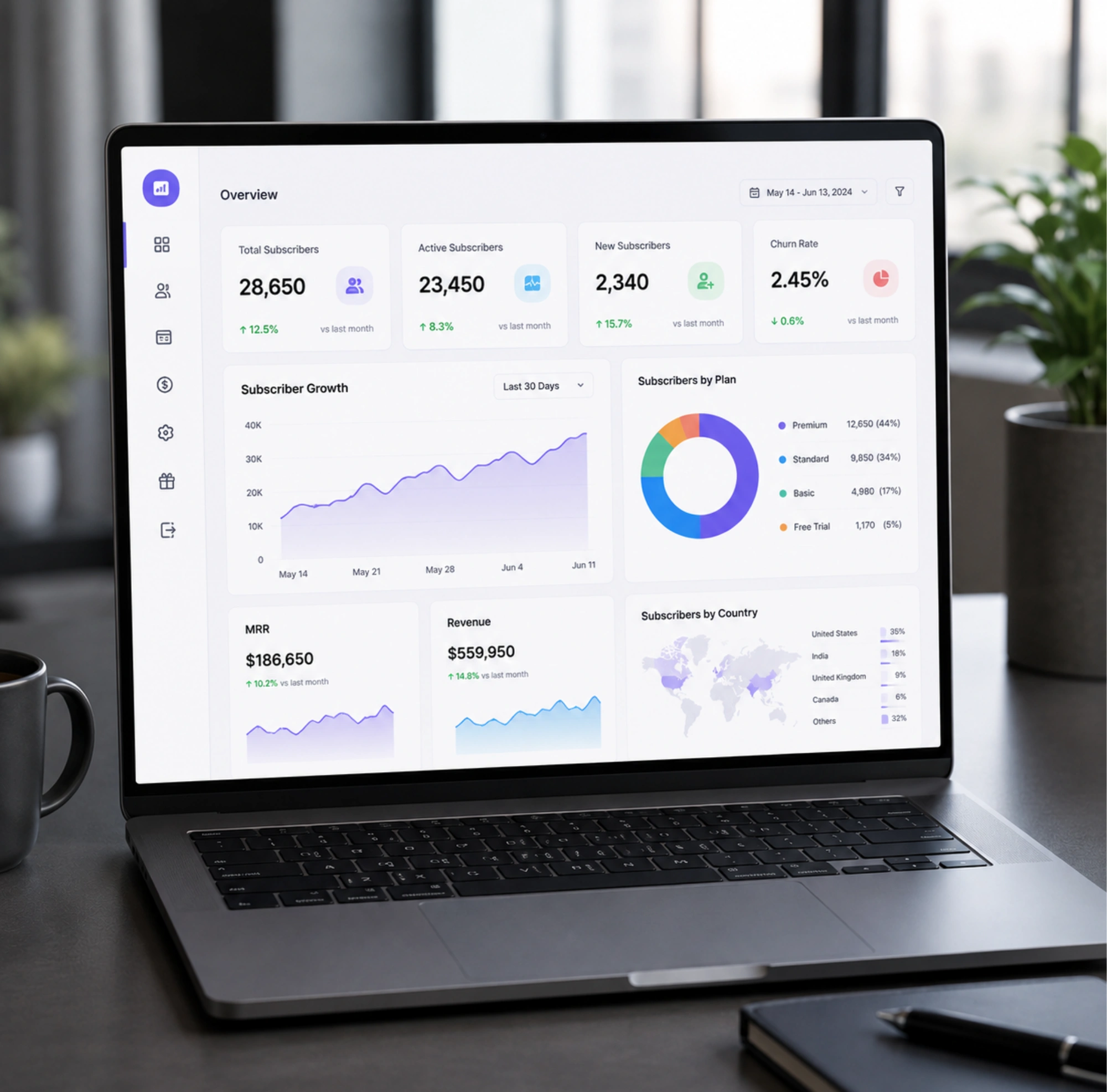 Subscriber Analytics Dashboard