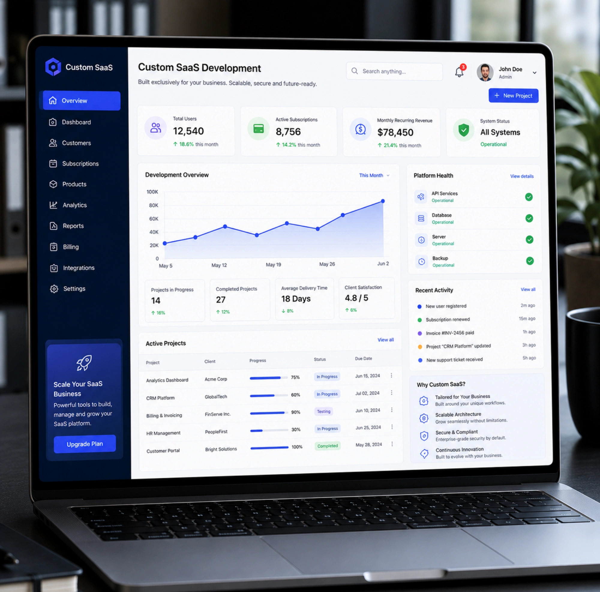 Custom SaaS Development