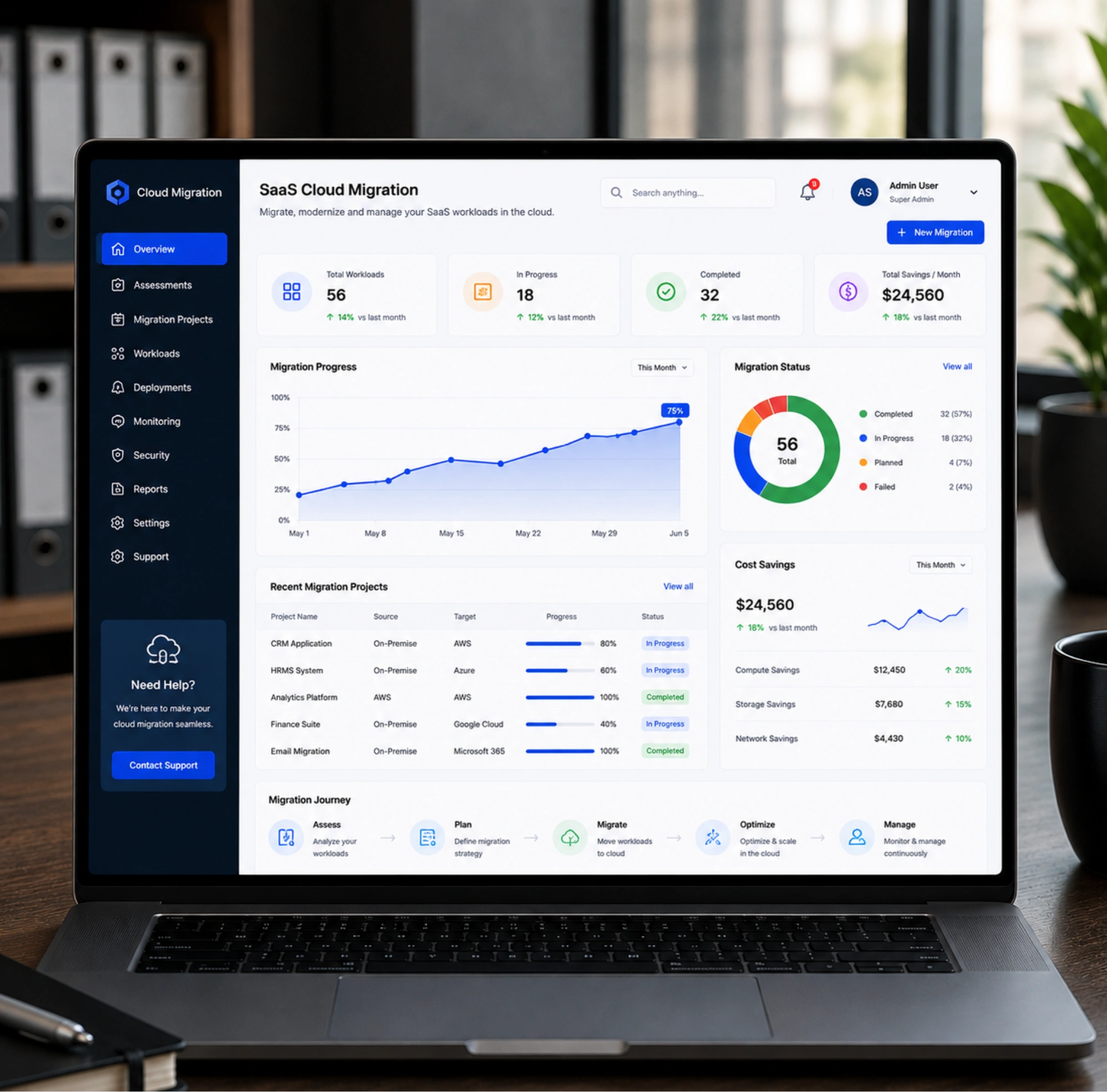 SaaS Cloud Migration