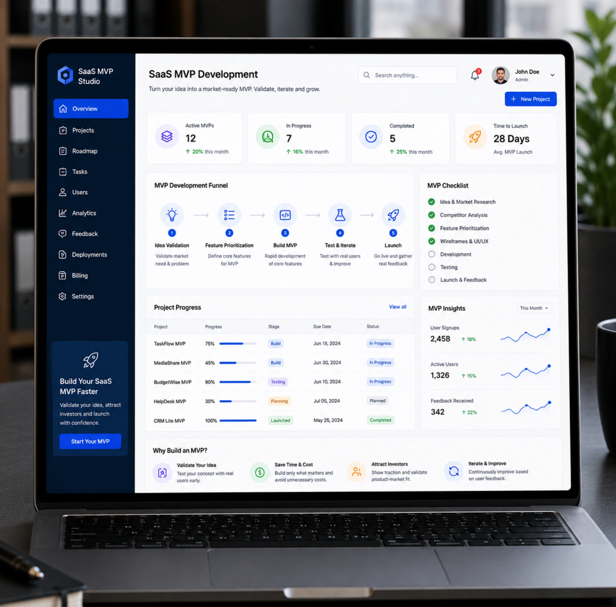 SaaS MVP Development