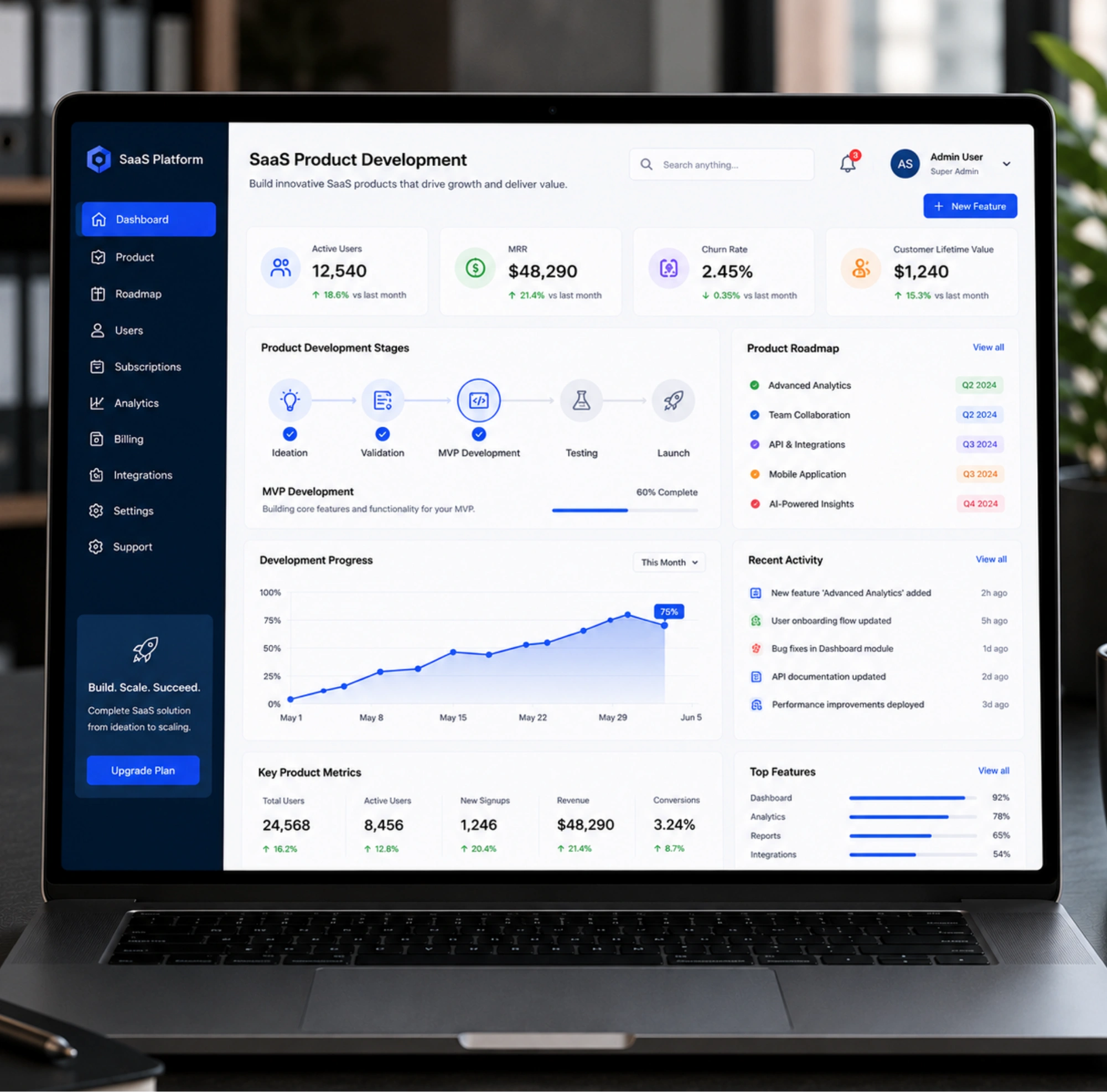 SaaS Product Development