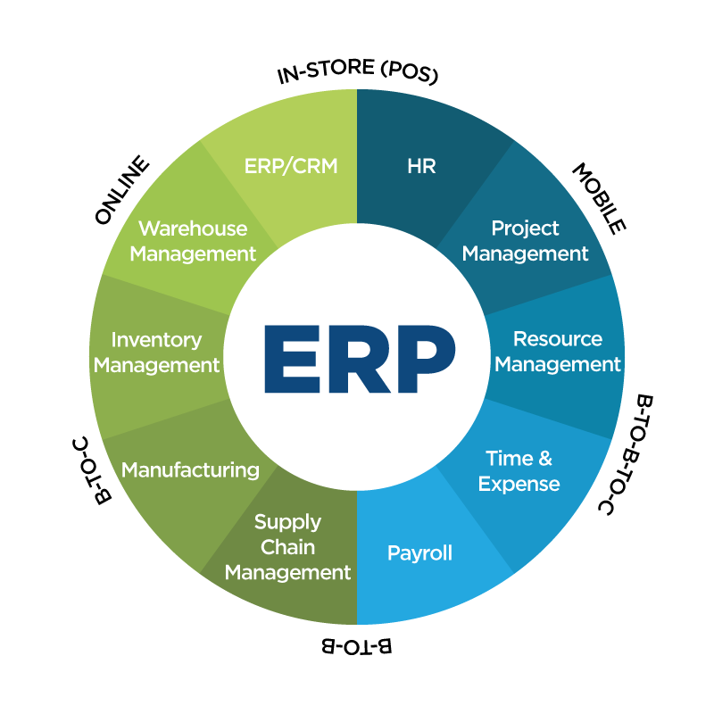 Deployment of ERP experts