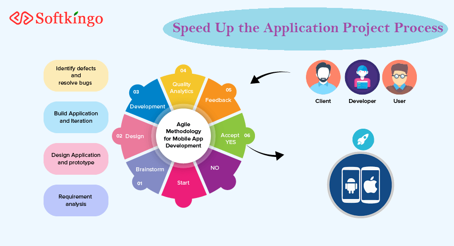 Speed up the application project process