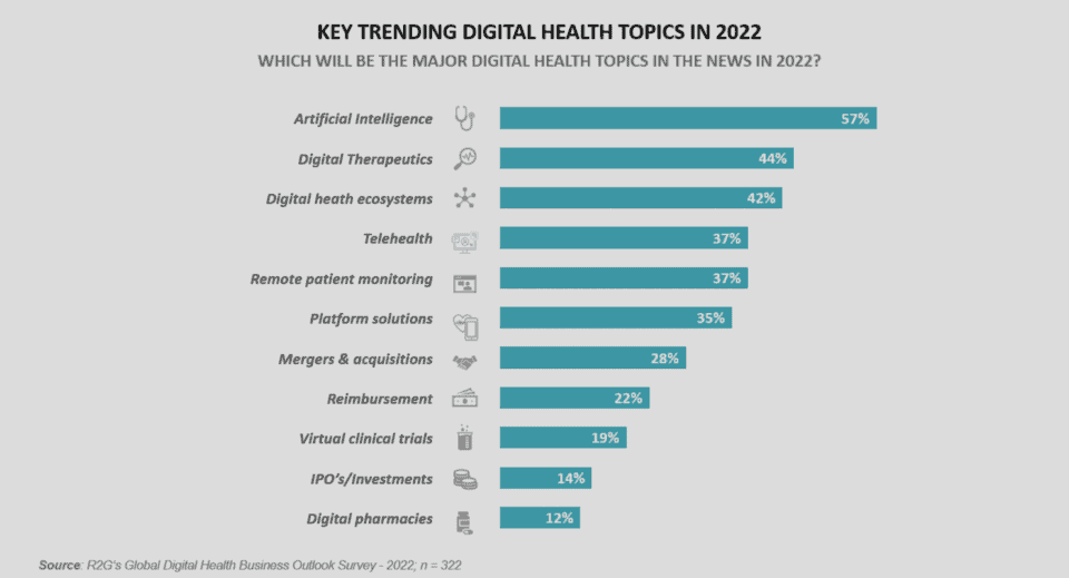 key-trending-digital-health-topics
